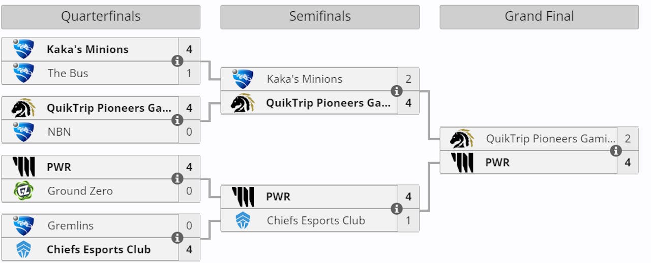 OCEPlayoff