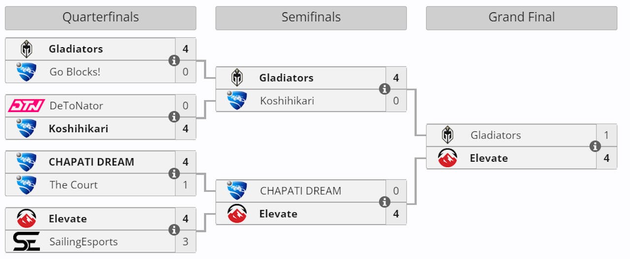 playoff