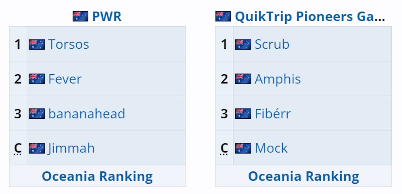 OCEMAJOR