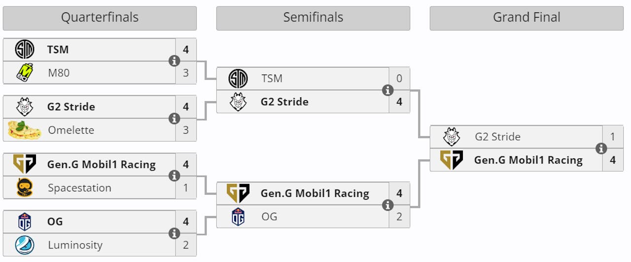 Playoff