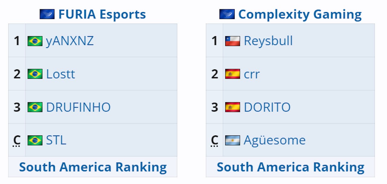 SAMMAJOR