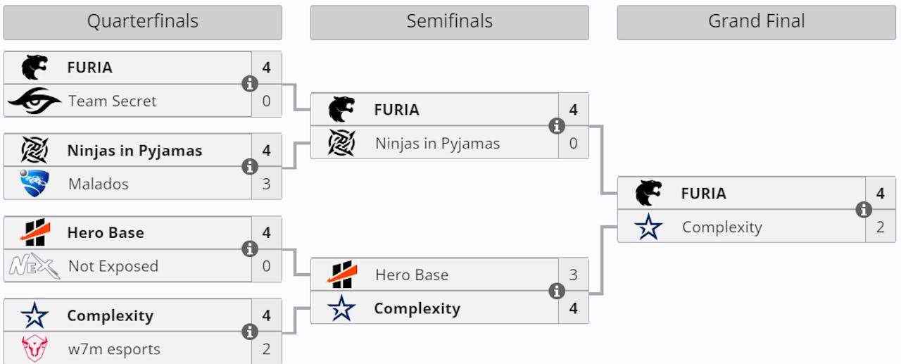 SAMPlayoff