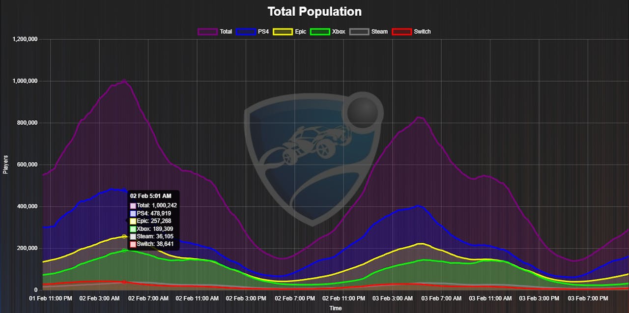 同時接続数100万人!乗るしかない、この海外からのビッグウェーブに!!ニュースまとめ【2026年1月編】 のサムネイル
