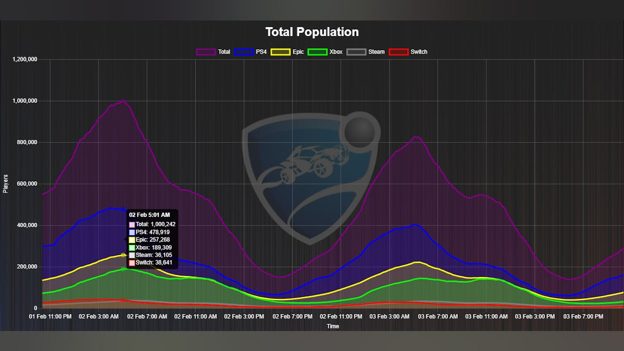 同時接続数100万人!乗るしかない、この海外からのビッグウェーブに!!ニュースまとめ【2026年1月編】 のサムネイル